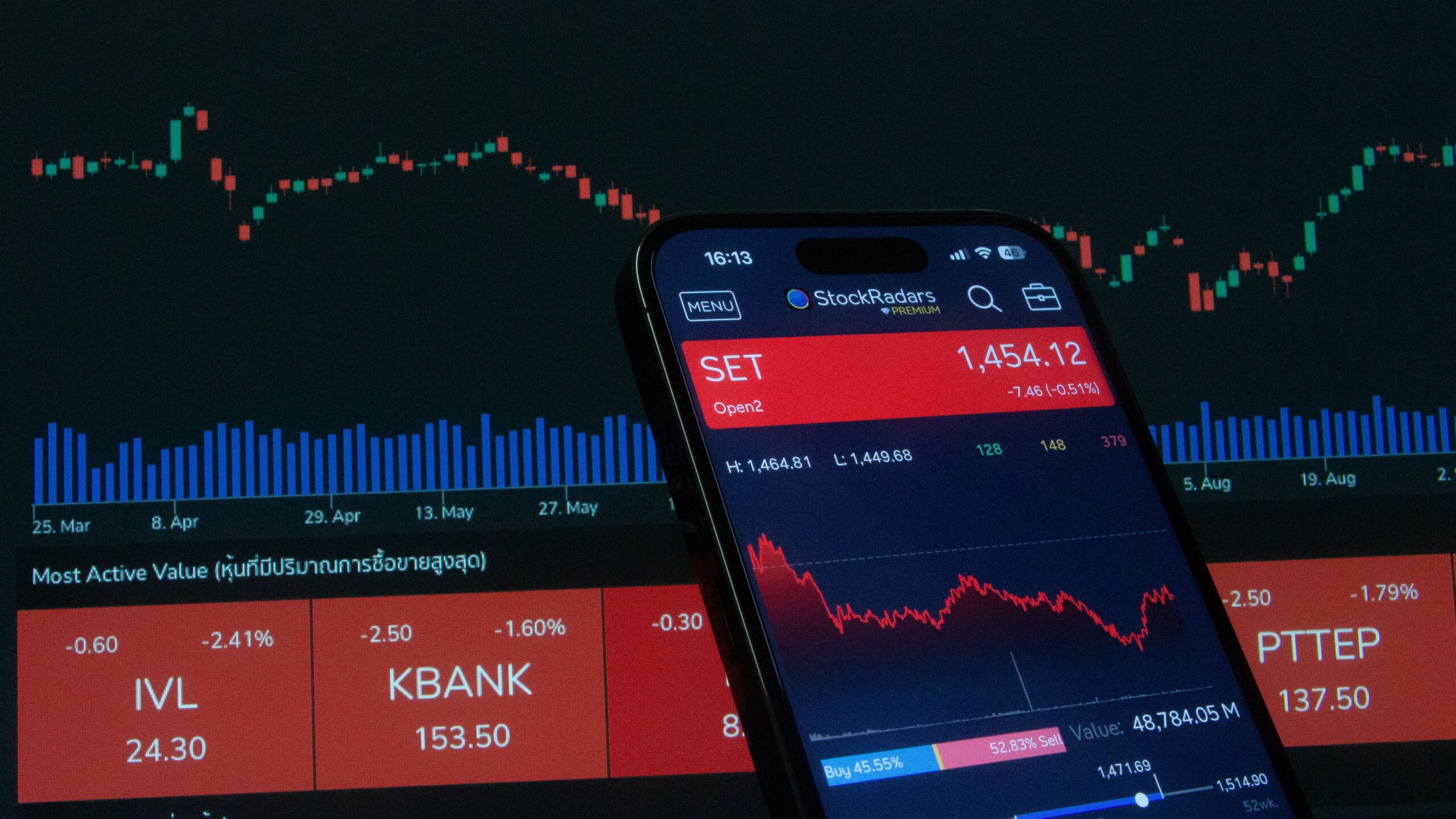 Stock market investing